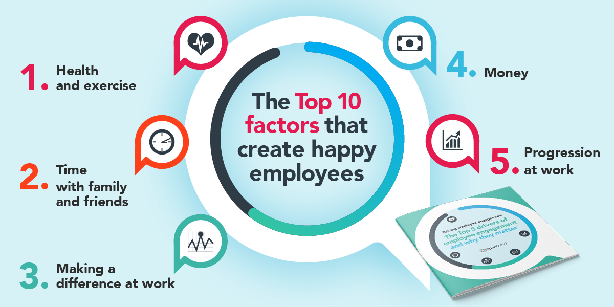 research on happy employees